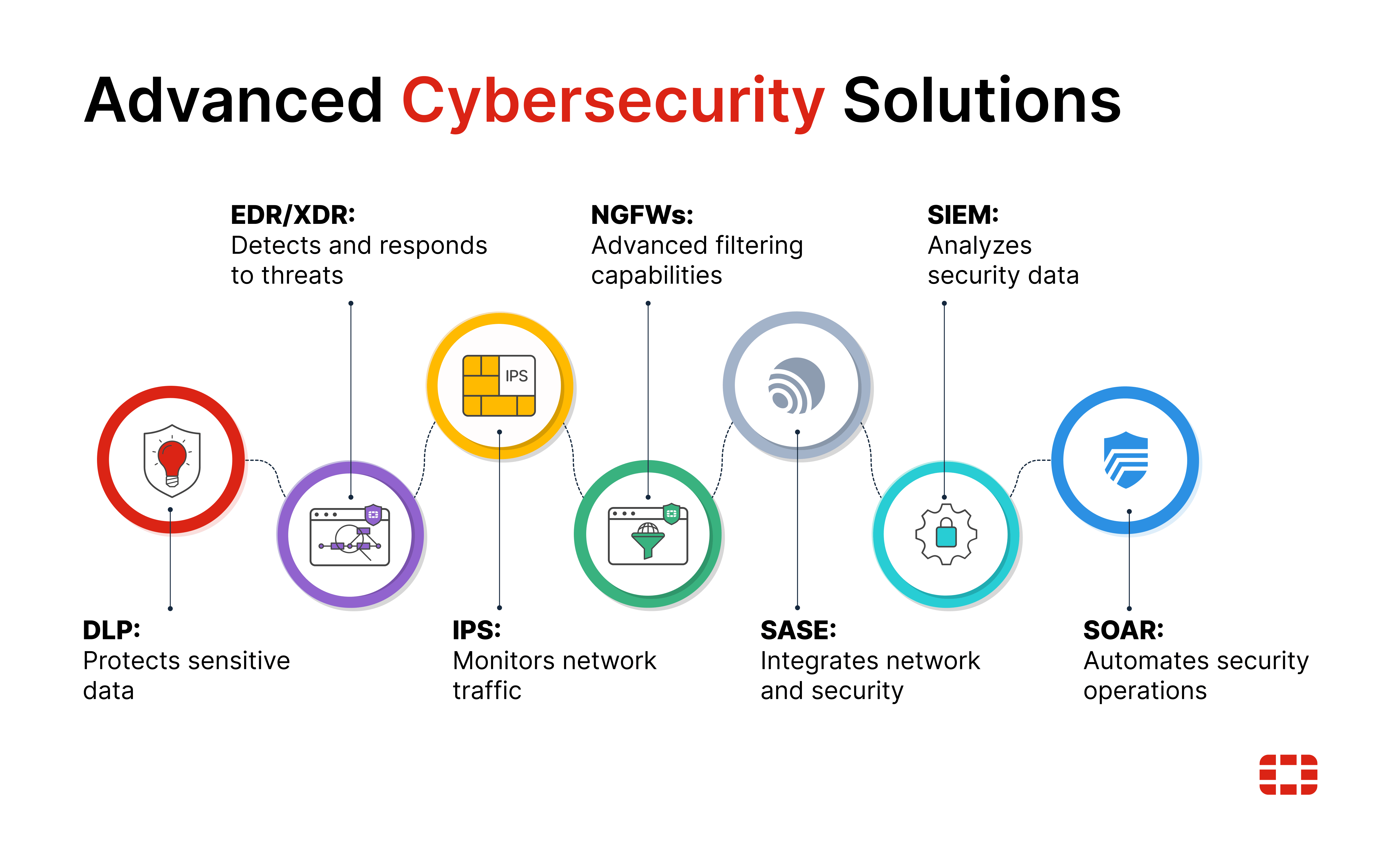 CyberSecurity